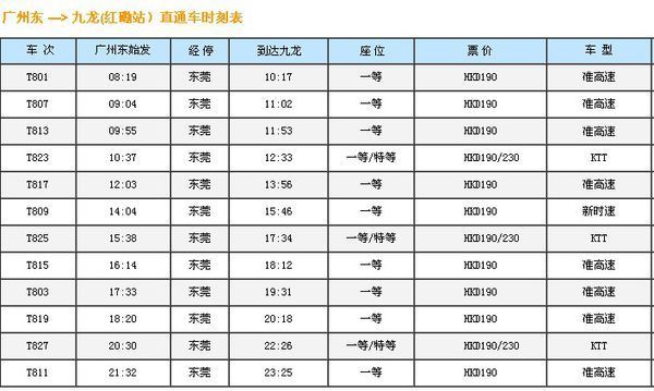 去香港从广州坐火车到九龙,怎么买火车票?在哪