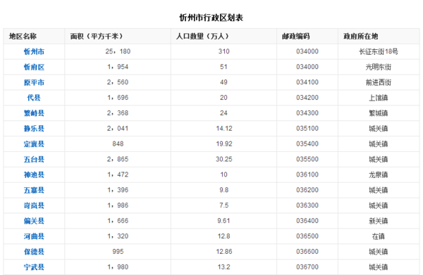 代县房屋出租