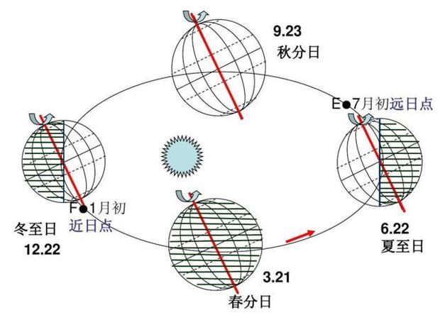 地球公转示意图高清图片