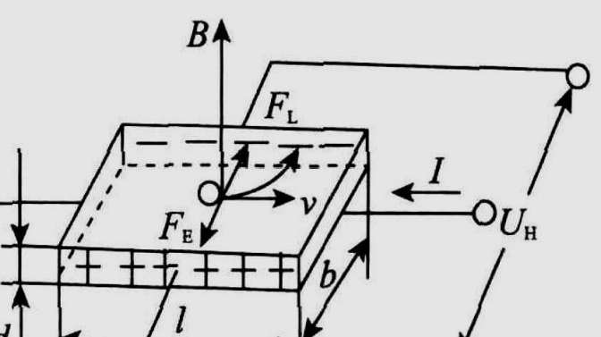霍尔效应原理图图片