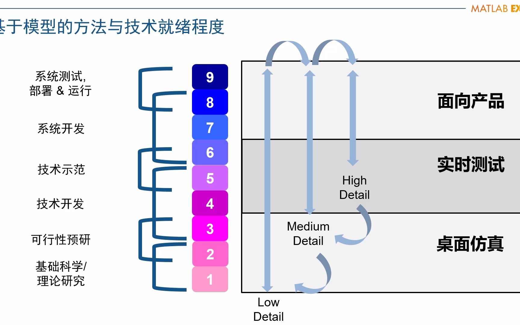 [图]模块化多电平变换器算法设计与硬件在环测试