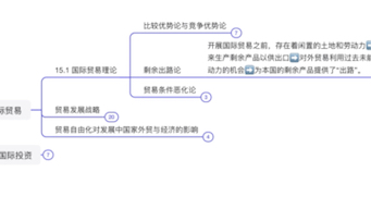 [图]发展经济学自用