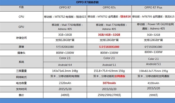 5英寸1080p分辨率屏幕,搭载联发科mt6752/高通晓龙616八核处理器,3gb