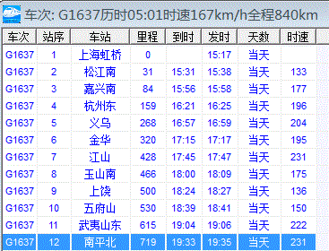 从上海虹桥火车站g1637到南平北站途径那几个站