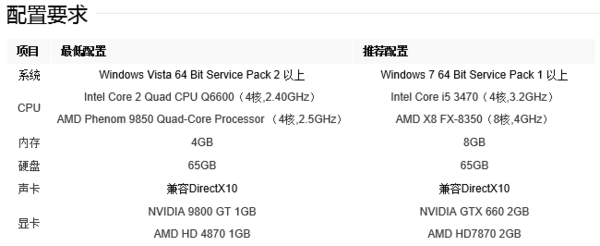 华硕飞行堡垒fz63v能玩gta5