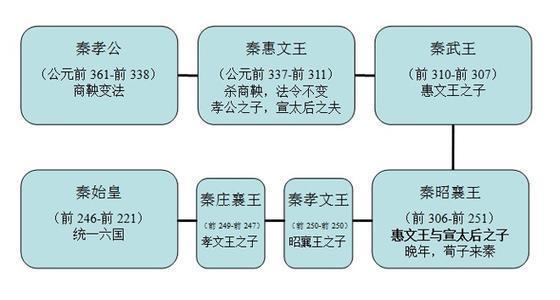 芈月传全部人物介绍图片