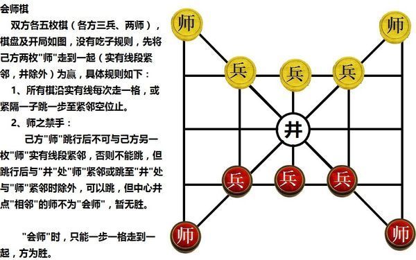 會師遊戲棋怎麼玩