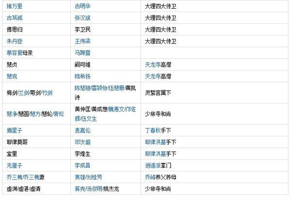 天龙八部黄日华版演员表