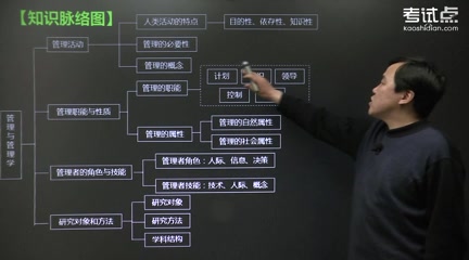 [图]周三多《管理学-原理与方法》考点精讲及复习思路