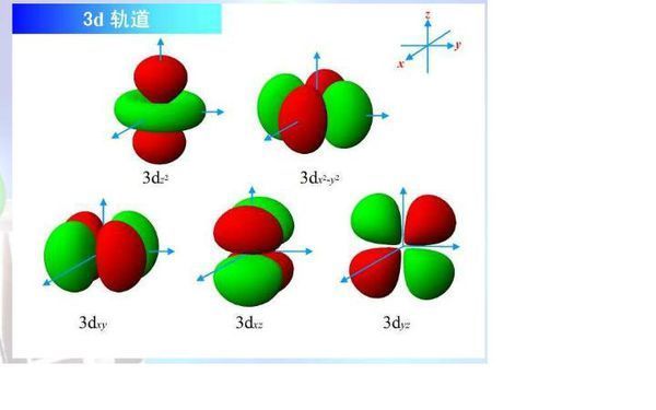 量子力学对原子核外电子运动状态的描述