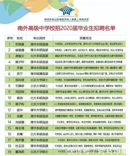 2020年招聘幼师和小学教师的