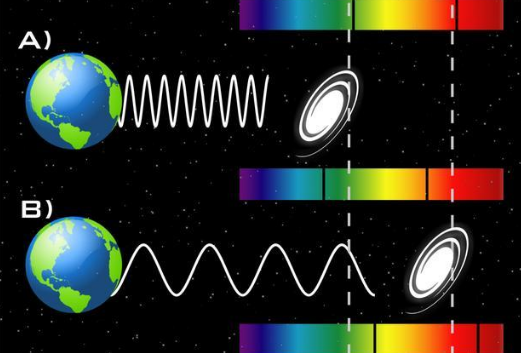 简述什么是多径效应,阴影效应,远近效应,多普勒效应_360问答