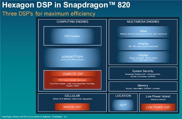 驍龍820/exynos8890/麒麟950/聯發科x20:誰是旗艦芯片之王?