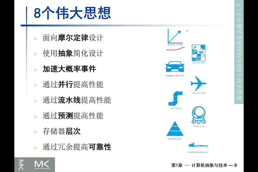 [图]1.2 计算机系统结构中的8个伟大思想