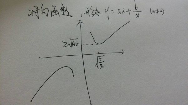 双勾函数的顶点坐标是什么。