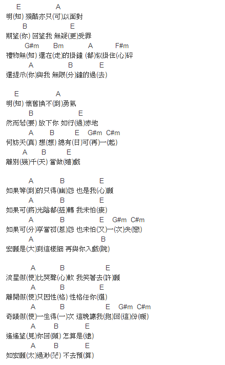 悬赏 宏愿-周柏豪 吉他谱,六线谱,图谱