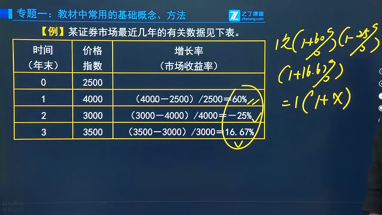 [图]2021CPA《财务成本管理》预科班:专题二常用的基础概念方法(1)