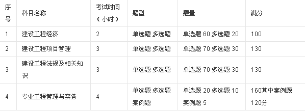 考一级建造师需要