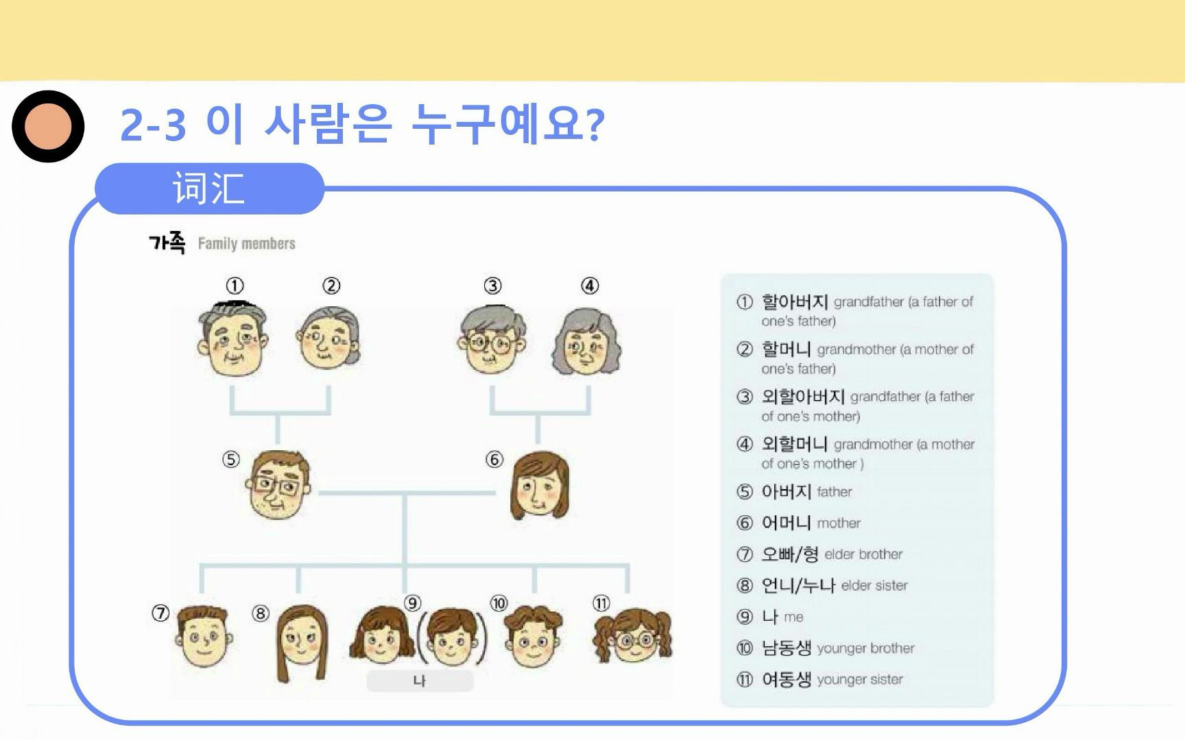 [图]韩语学习 维他命韩国语1 第二单元 2-3 家人/职业 初级韩语 单词语法课文练习讲解 韩国教材