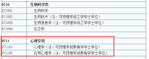 文科专业中哲学类包含心理学,为什么大学中的