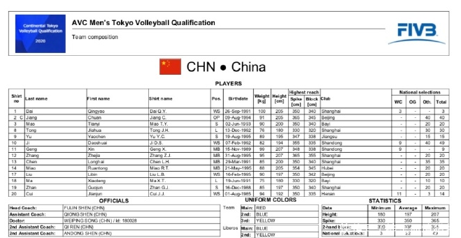 中国男排对伊朗人员名单
