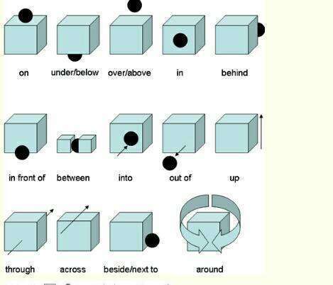 英语方位图怎么画_360问答