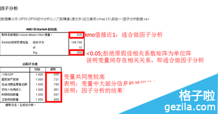 spss怎么分析因子?spss因子分析法详细步骤