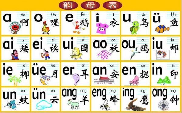 汉语拼音声母韵母表读音有哪些?