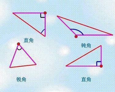 五角星有幾個銳角和鈍角?