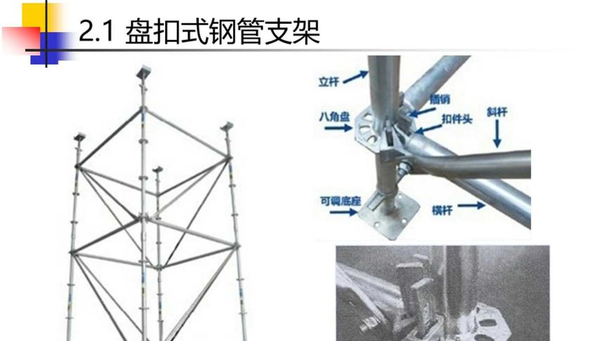 [图]302.承插型盘扣式钢管脚手架验收培训讲义47页PPT