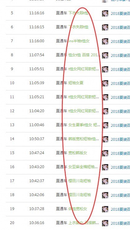 为什么直通车进店的关键词跟推广词不相关 什么乱七八糟的词都进来