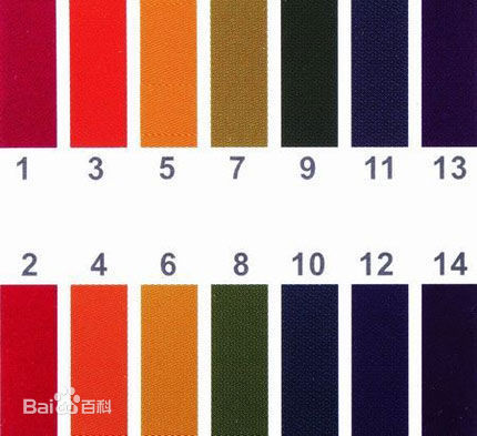 ph试纸上有甲基红,溴甲酚绿,百里酚蓝这三种指示剂.