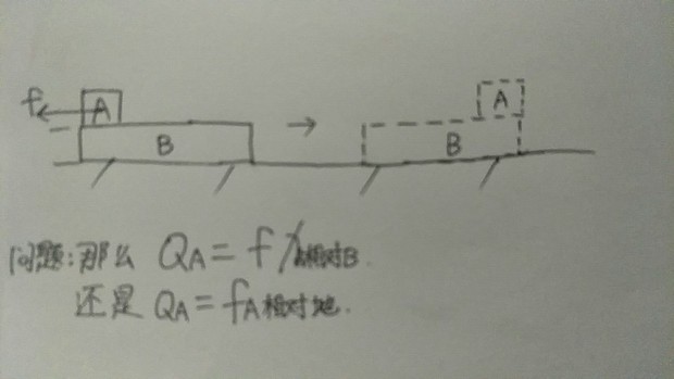 Qa=f乘相对位移 (图中物体A向右移)