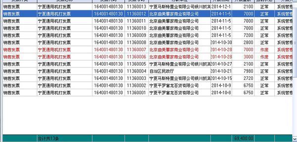 个体发票开的内容有误,作废后报税的金额含不