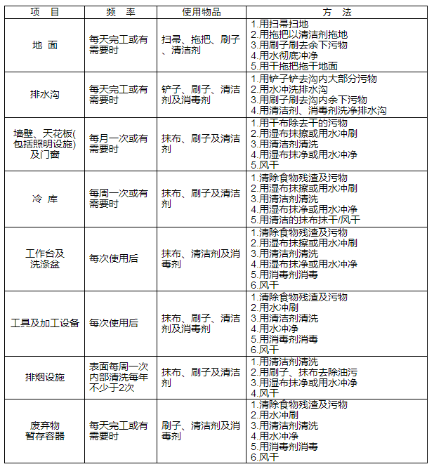 保洁用品批发：行业新风向