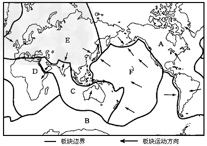 读六大板块示意图,回答问题。1、写出图中字母所表示的六大板