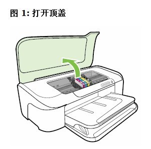 hp7000打印机墨盒如何安装