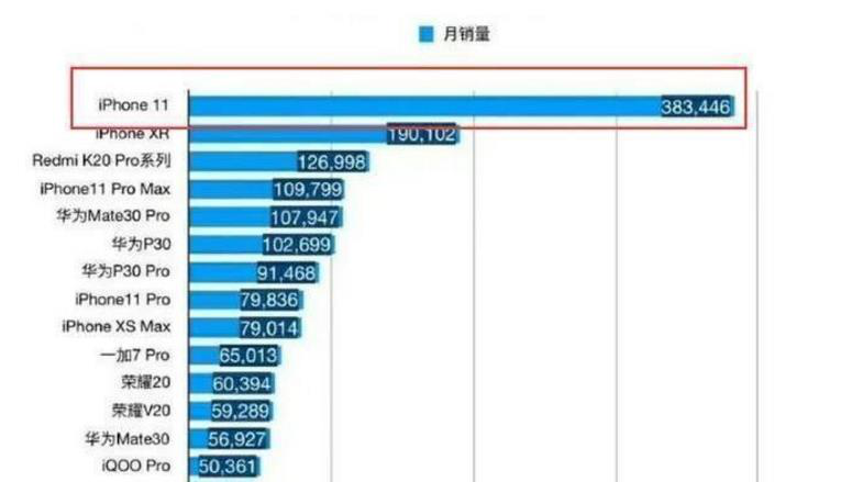 华为华为mate30pro发布会