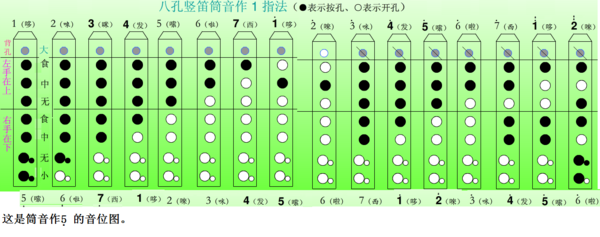 八孔竖笛如何吹低音7?