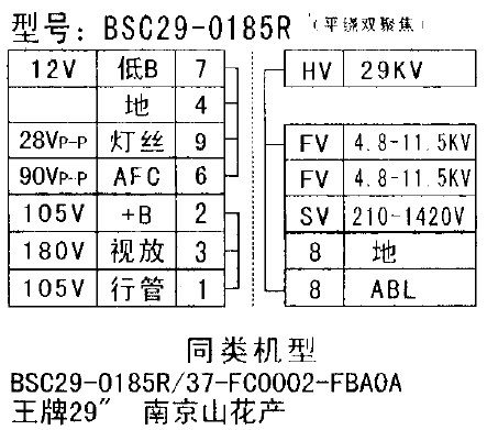 海尔高压包型号对照表图片