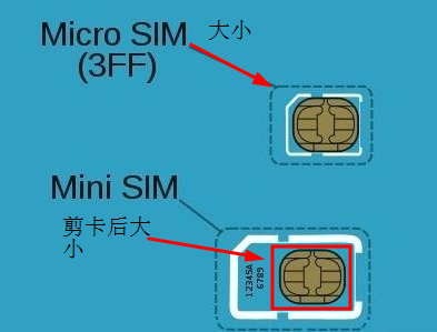 Micro-SIM卡