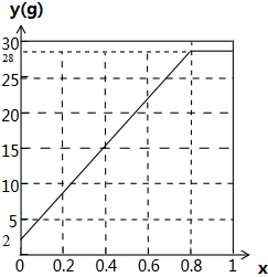 由CO2、H2O(g)组成的混合气体共a mol,