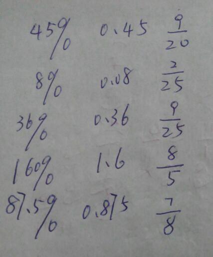45%化为小数和分数是多少?0.08化为百分数和
