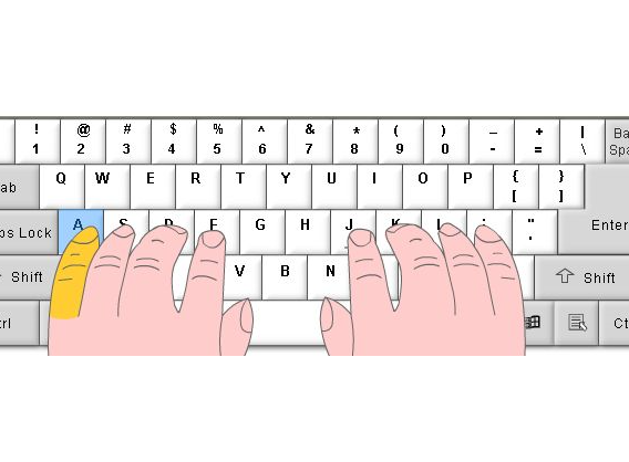 五笔打字手指分工图图片