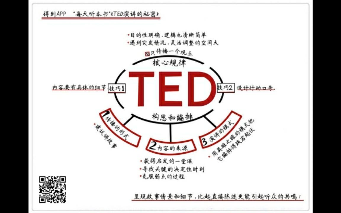 [图]《TED演讲的秘密》每天听本书8·7