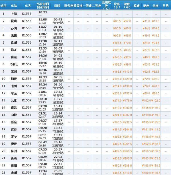 上海到南宁的火车途中会经过哪些地方?