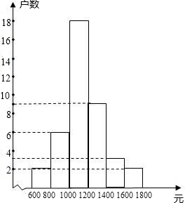 去年寒假期间,学校团委要求学生参加一项社会