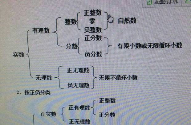 请问自然数包括负整数吗