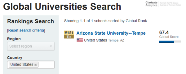 美国亚利桑那州立大学全美排名是多少?工科强