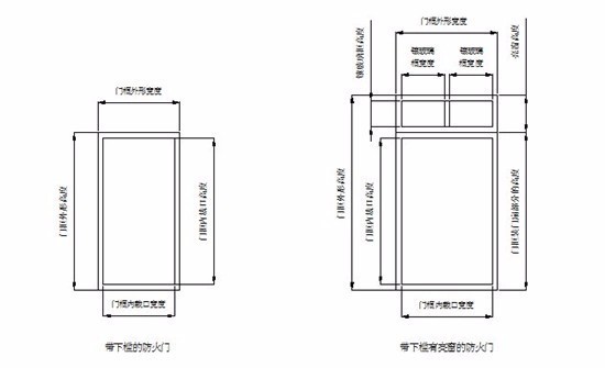 大门宽45533,那高度是多少呢?